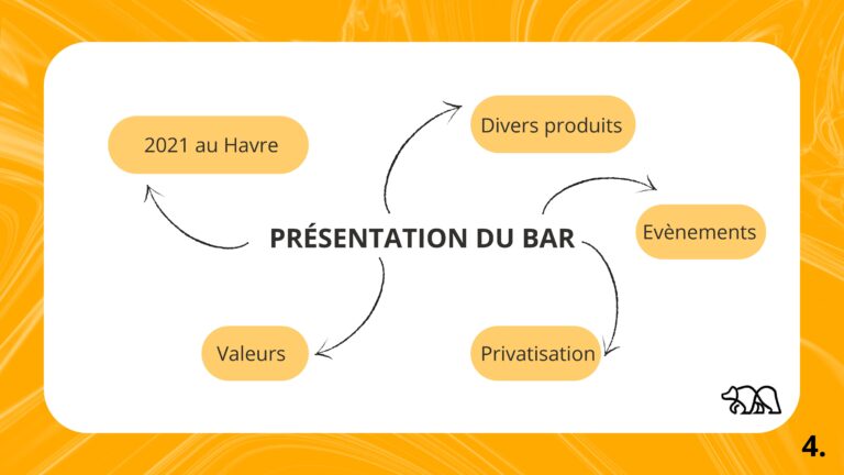 Projet 2 - craft bear-compress├®-images-3